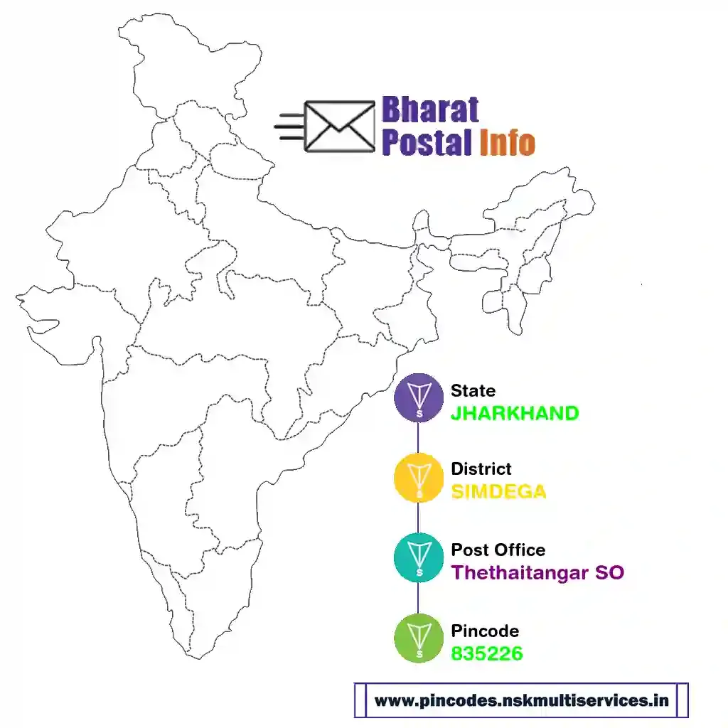 jharkhand-simdega-thethaitangar so-835226